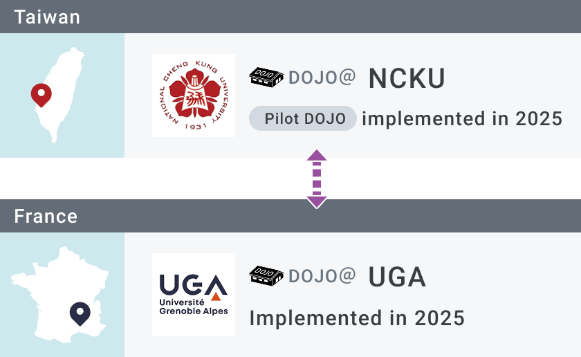 Details on the expansion of overseas DOJOs in Taiwan and France. The page features the logo and map of National Cheng Kung University (NCKU) in Taiwan, noting that a “pilot DOJO” was launched there in February 2025. It features the logo and map of the University of Grenoble Alpes (UGA) in France, noting that a DOJO is scheduled to be launched there in 2025–2026. A pair of bidirectional arrows connects the two, and the text “Collaboration between DOJOs” illustrates the cooperation between these overseas locations.