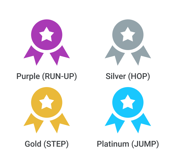 Four types of digital badges: Purple (Run-up), Silver (Hop), Gold (Step), and Platinum (Jump).
